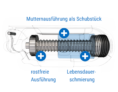 Miniature Ball Screw Overview