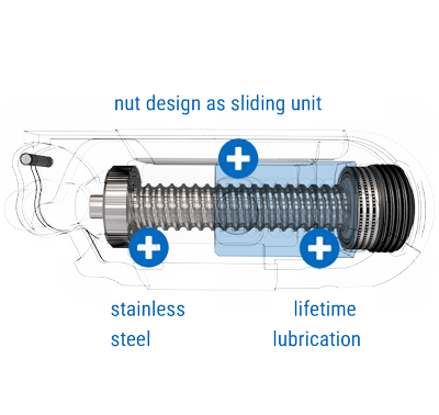 Go to Miniature Ball Screw Overview
